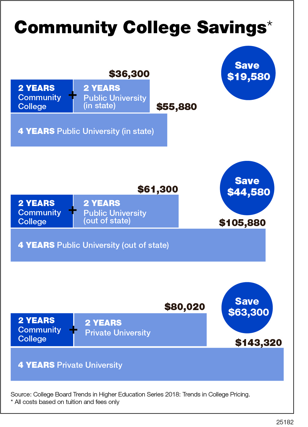 bachelor-s-degree-cost-savings-harper-college